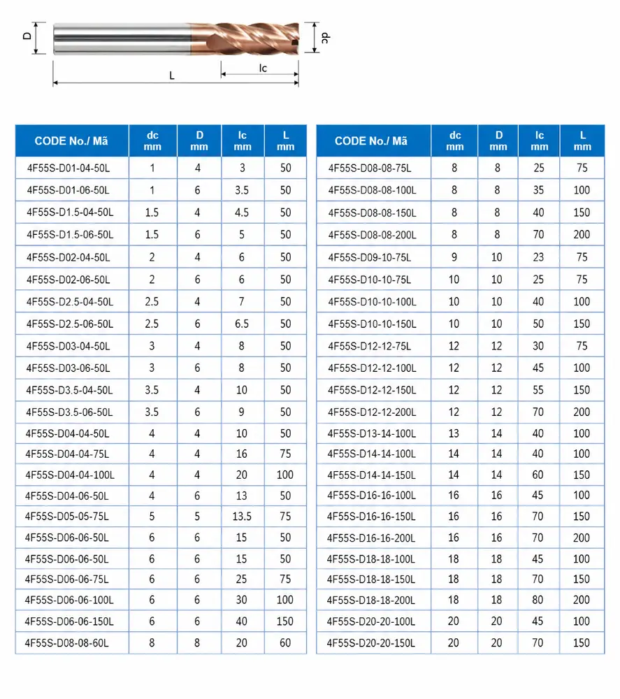 Bảng thông số kỹ thuật dao phay thép trước nhiệt 4F-55HRC 