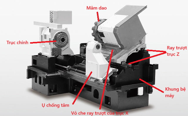 Các bộ phận của máy tiện CNC