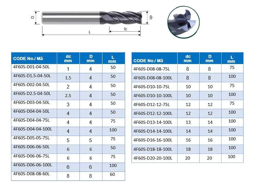 Bảng thông số kỹ thuật dao phay inox 