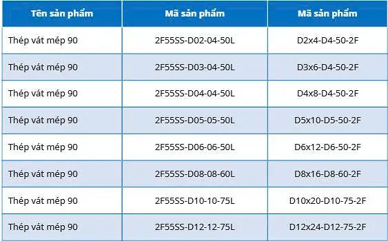 Bảng thông số kỹ thuật dao vát mép 90 độ gia công thép 