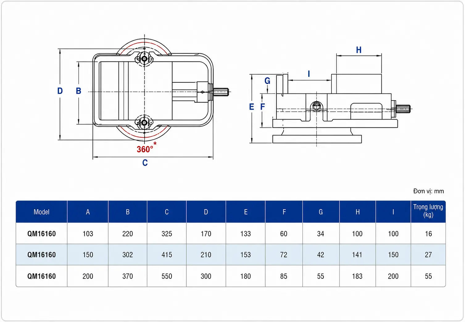 Thông số kỹ thuật eto cơ QCM16160
