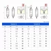 Bảng thông số kỹ thuật mũi khoan định tâm